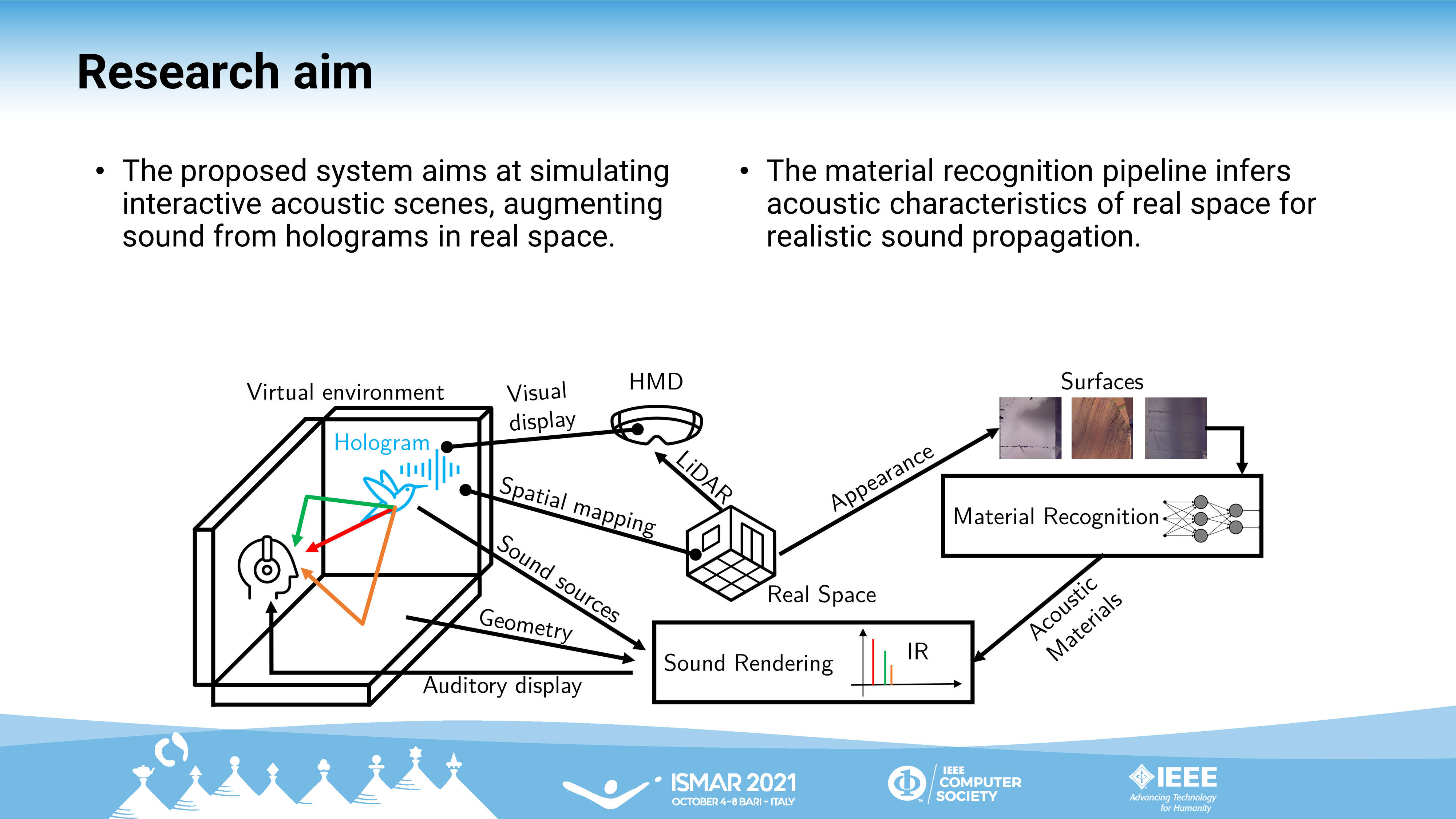 Overview of The thesis work