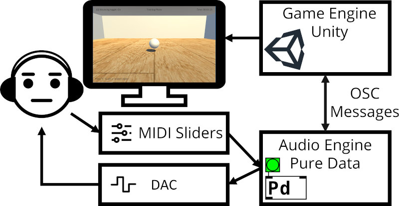 System overview